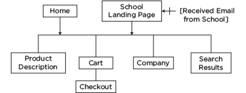 sitemap